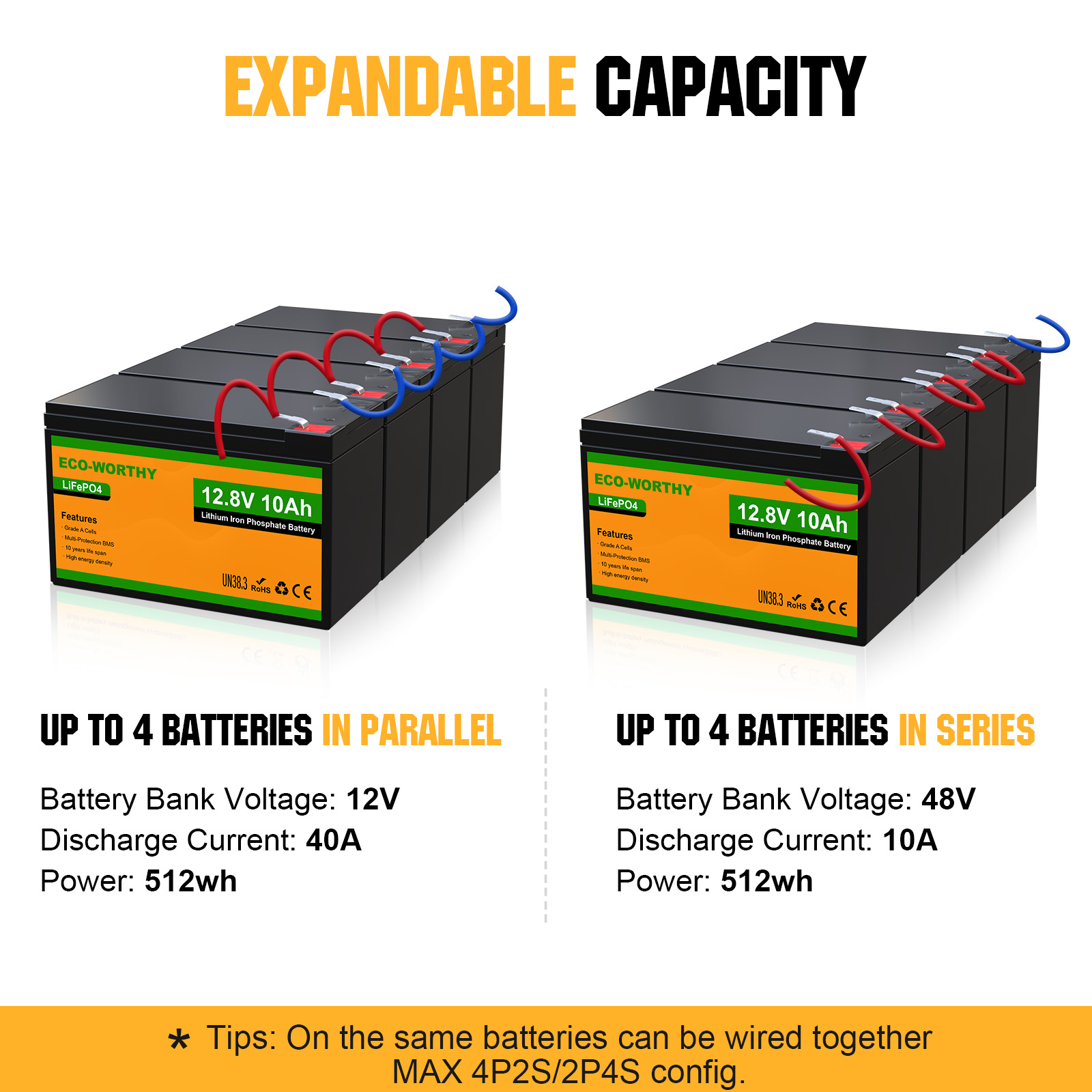 ECO-WORTHY 2팩 12V 10Ah LiFePO4 - Fish Finder Battery 리뷰 및 가격