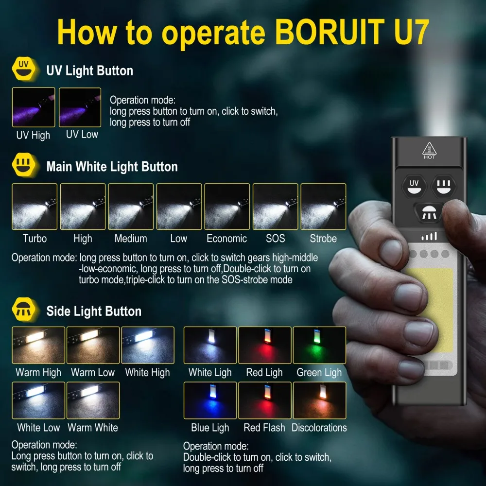 BORUiT U7 UV LED EDC 손전등 1100L - Fishing Light 리뷰 및 가격