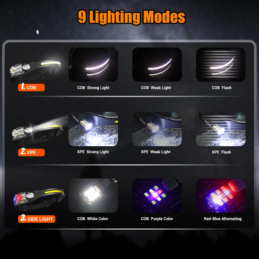 강력한 LED 헤드램프 휴대용 충전식 헤드 플래시라이트 - Fishing Light 리뷰 및 가격