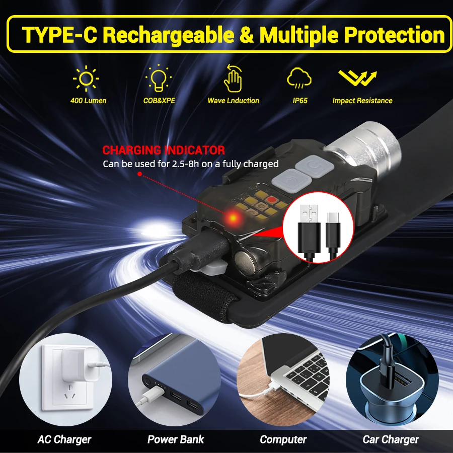 강력한 LED 헤드램프 휴대용 충전식 헤드 플래시라이트 - Fishing Light 리뷰 및 가격