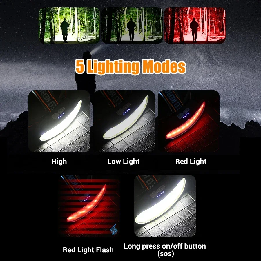 강력한 COB LED 헤드램프 Type-c 충전식 휴대 - Fish Finder Battery 리뷰 및 가격